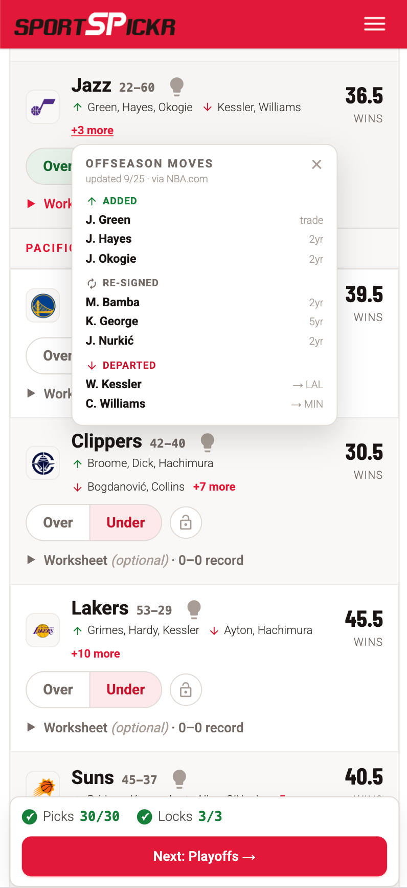Each team's offseason moves beside its win total