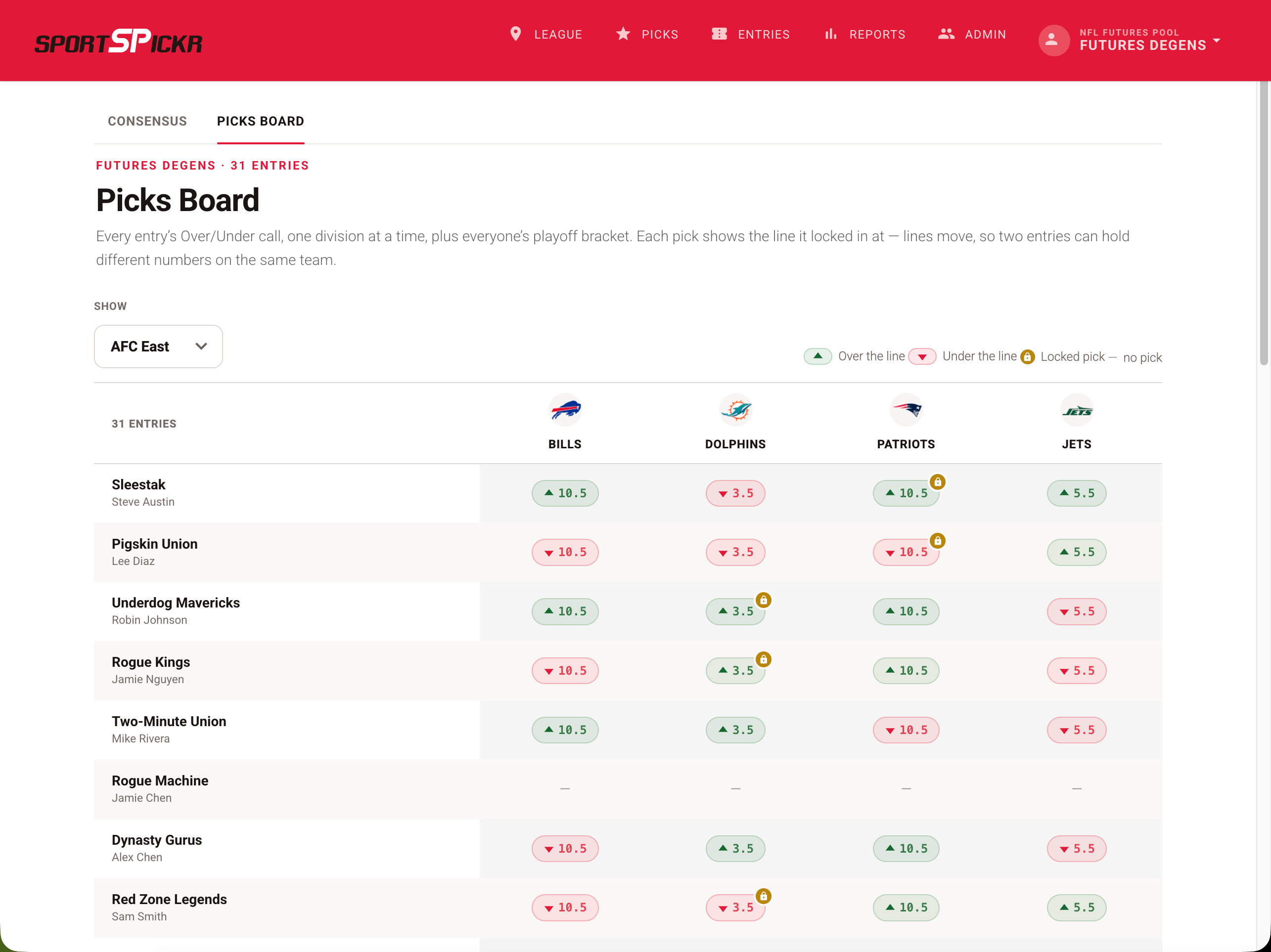The picks board: every entry side by side